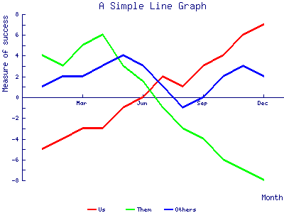 линейный график